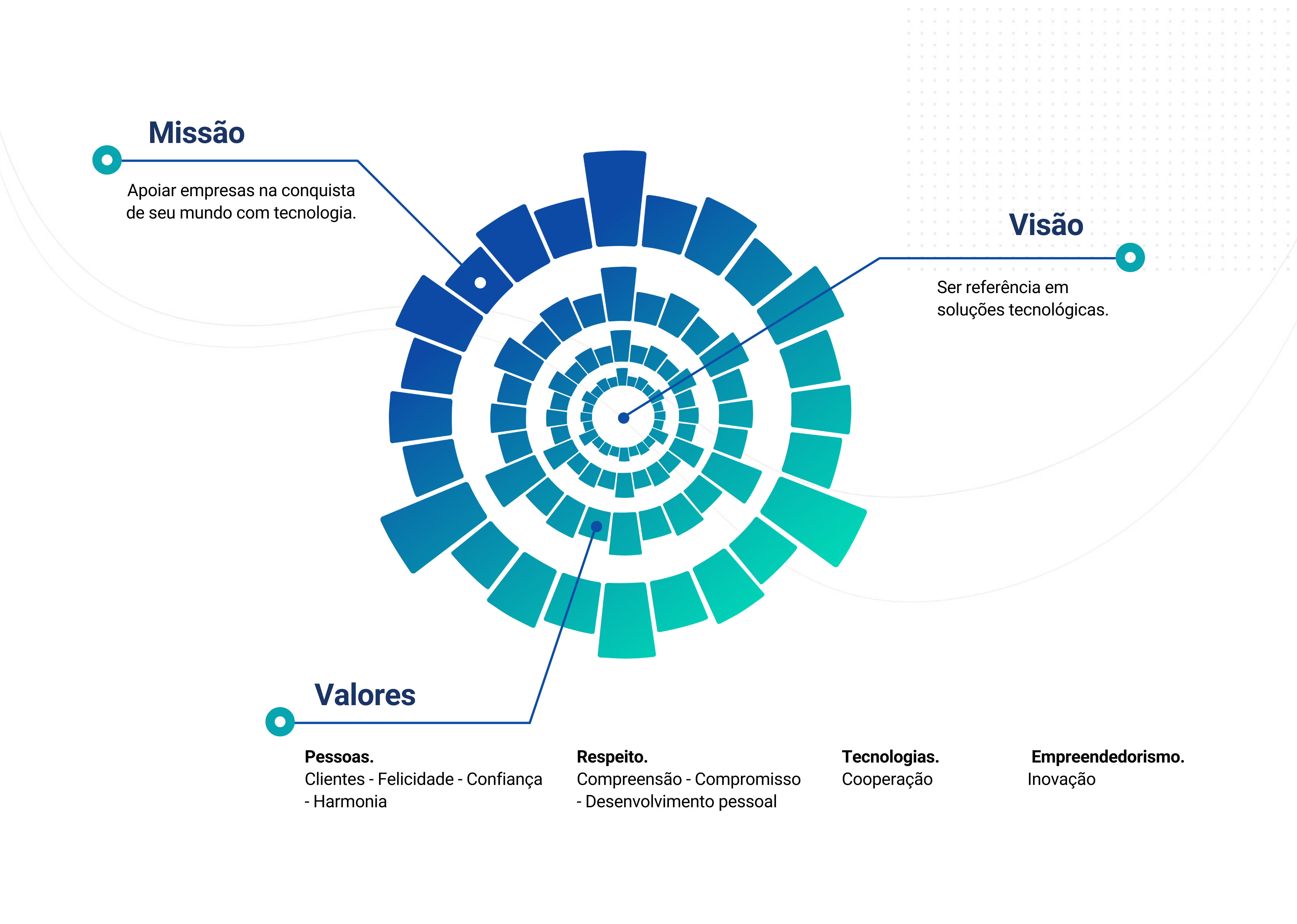Missão, Visão e Valores da PRTE